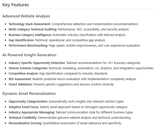Mockup of AI Social Media Suite interface